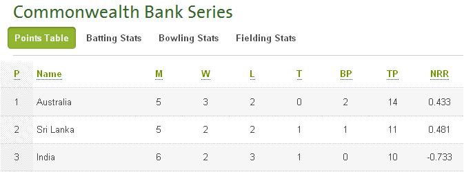 islandcricketlk