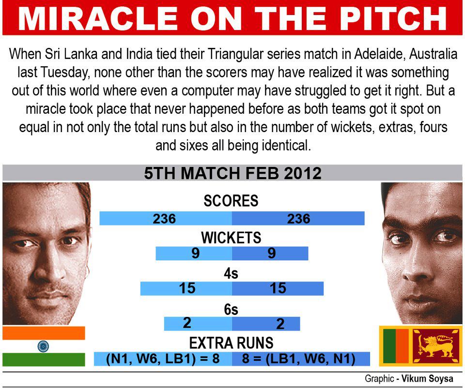 mahela MS