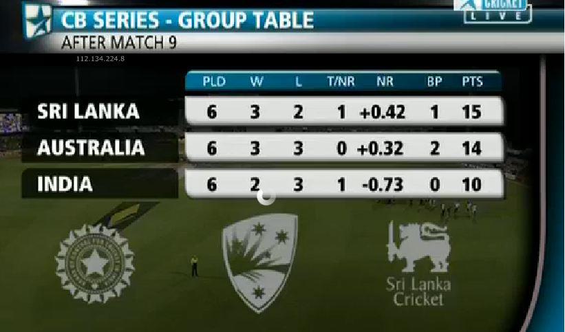points table cb series 1 0
