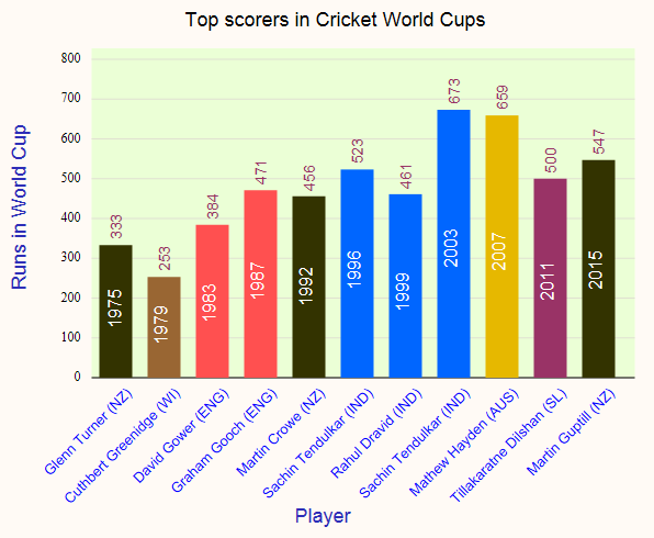 top-scorer-world-cup.jpg Photo