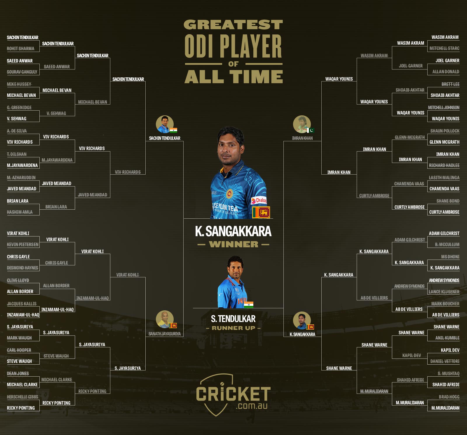 18bracket-winner.jpg Photo