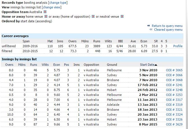 tp-vs_australia.jpg Photo