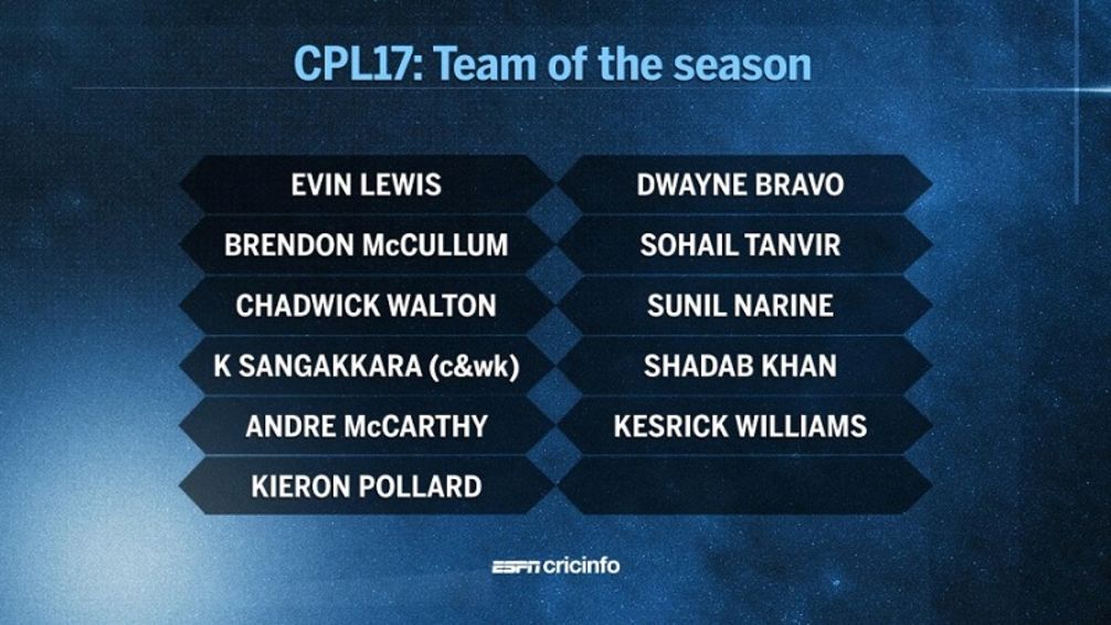 sanga.jpg Sri Lanka Cricket News