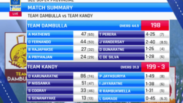 Video Dambulla vs Kandy – Super Provincial 50 Over Tournament 2019