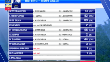 Sri Lanka Cricket Provincial One Day Tournament 2019 Highlights