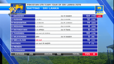 Pakistan U19 Tour to Sri Lanka 2019, 4th Youth ODI